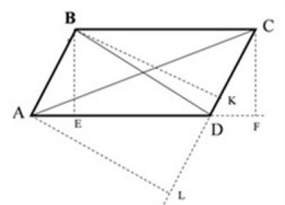 Как найти площадь параллелограмма?